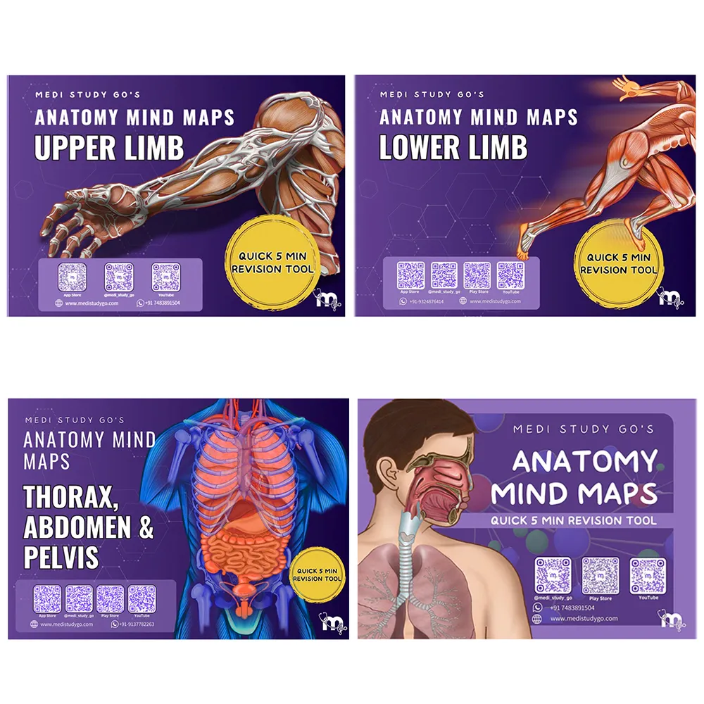 Medi Study Go Full Package Anatomy Mind Maps