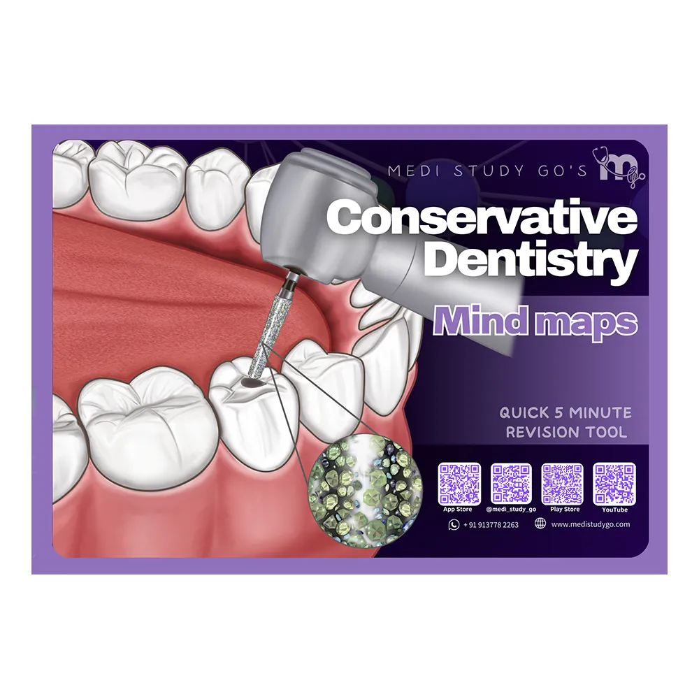 Medi Study Go Conservative Dentistry Mind Maps