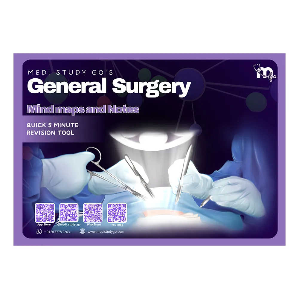 Medi Study Go General Surgery Mind Maps And Notes