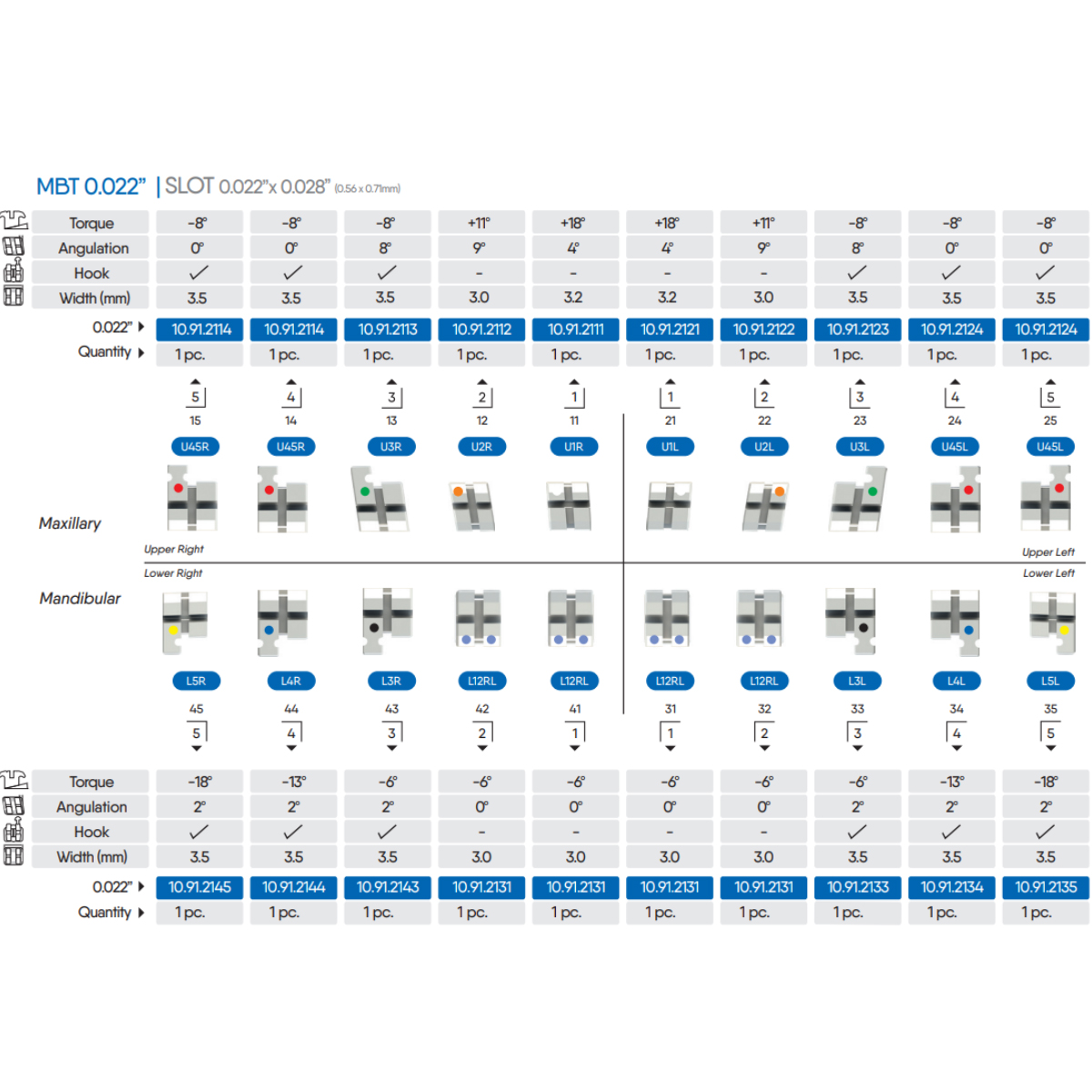 OrthoMetric Iceram-S Monocrystalline Ceramic Bracket MBT 022 - (10.91.2000)