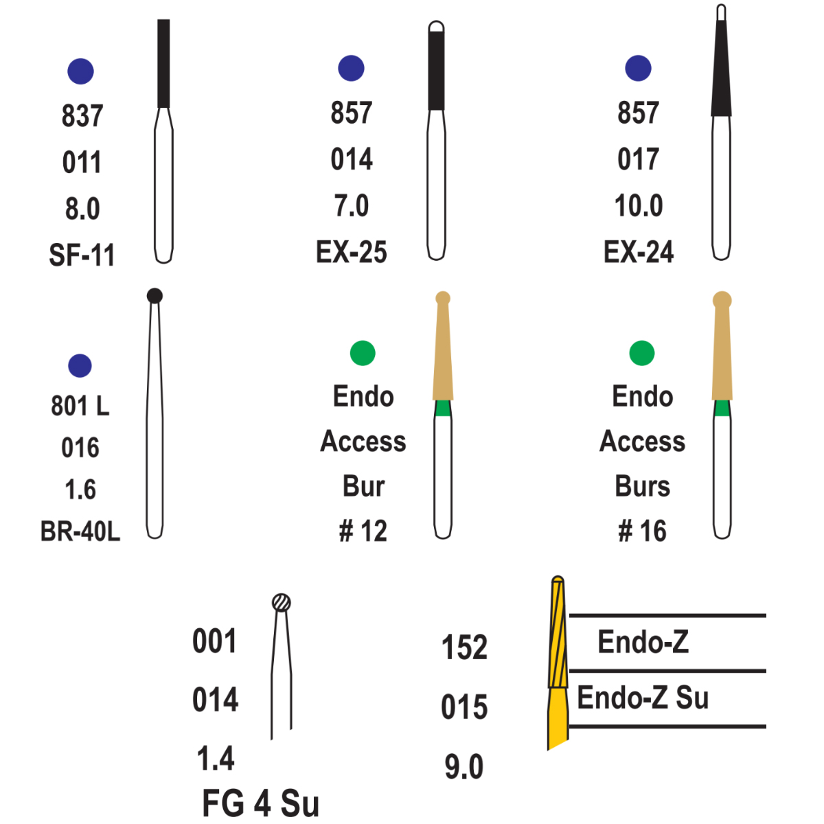Pivo Cavity Access Endodontic Preparation Airotor Burs Kit (Set Of 9)