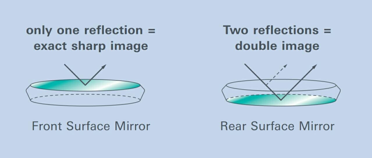 ET Dental Relax Mouth Mirror (Pack of 10)