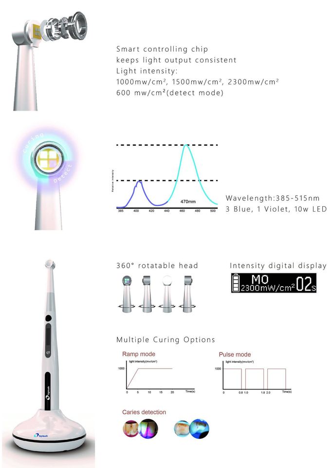 Eighteeth Medical Curing Pen - LED Curing Light
