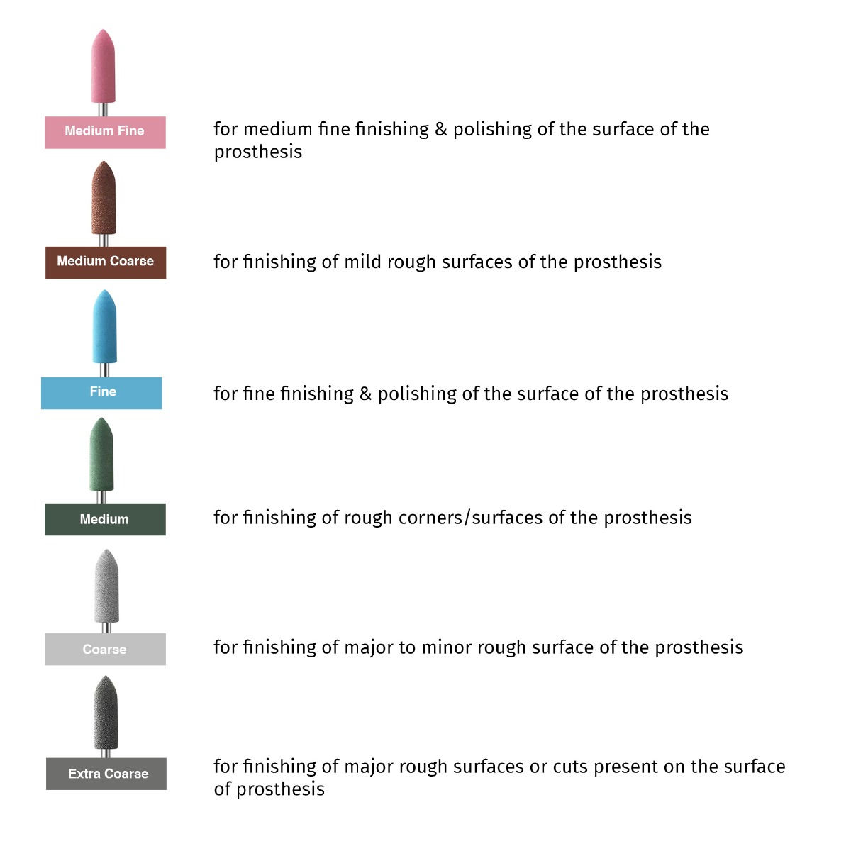 ET Dental Acrylic Polishers Bullet Shaped (Pack of 1)
