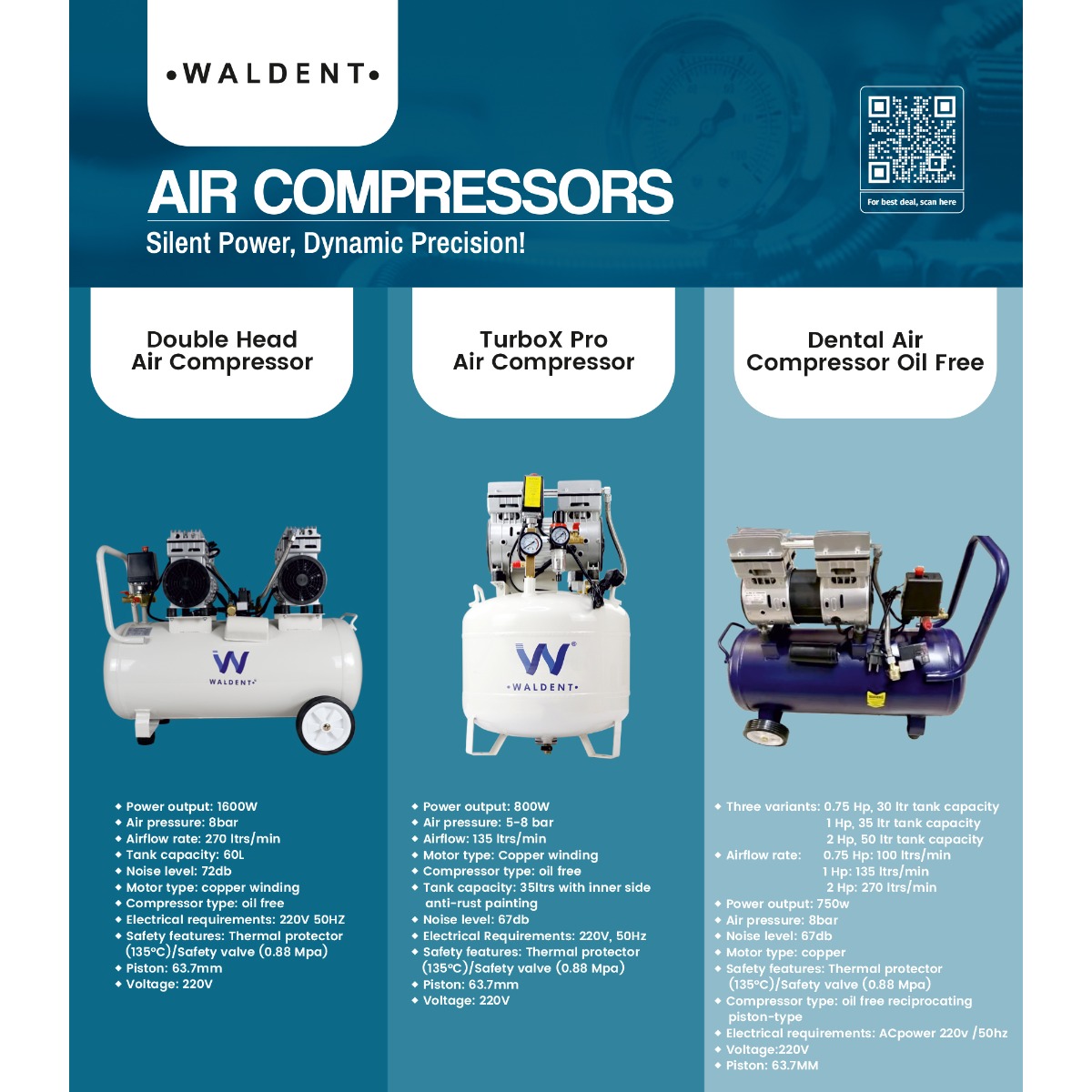 Waldent TurboX Pro Dental Air Compressor 1.1HP- Round Tank (WAC-110-TP-RT)
