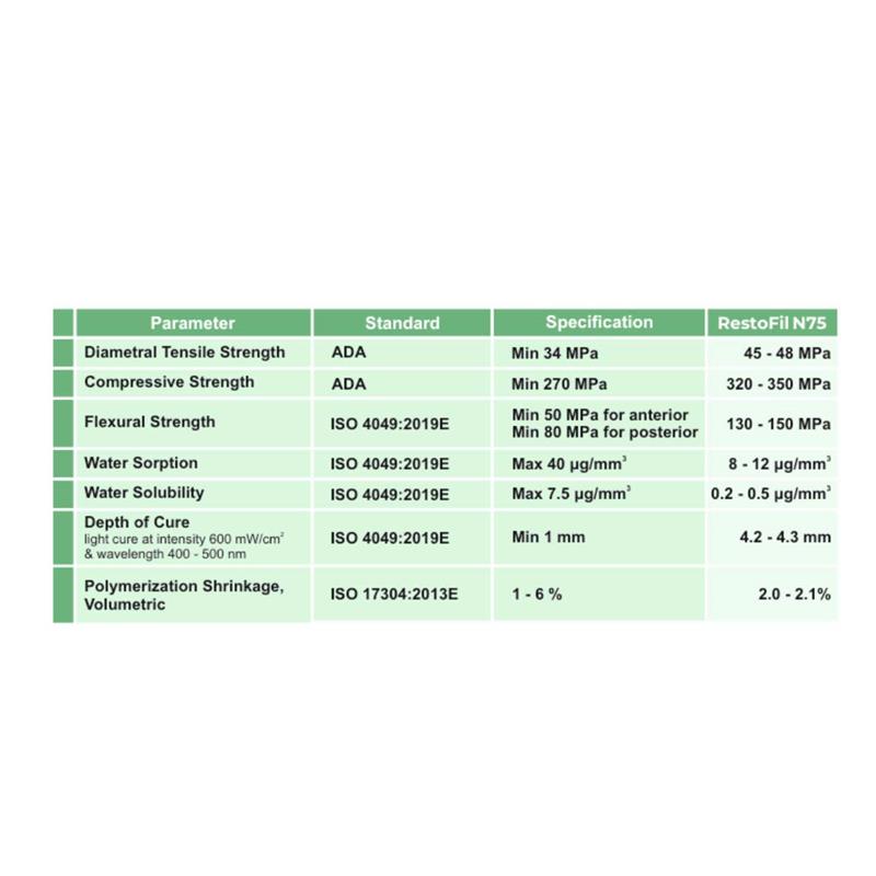Anabond Restofil N75 Composite Syringe Refills 