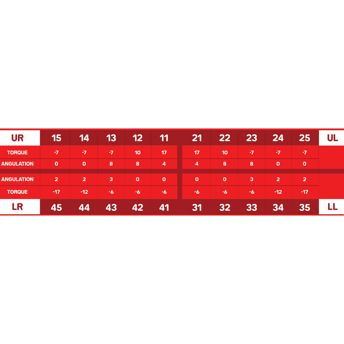 Koden Cera Lock MBT Ceramic Self Ligating Bracket Kits With 3 Sets of Cu NiTi Archwires