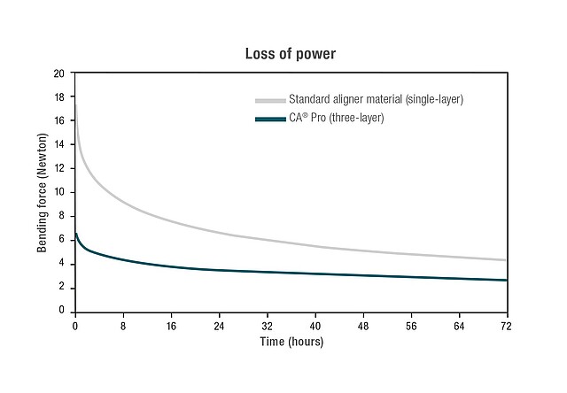 Scheu CA Pro & CA Pro+ 125 mm 10/Pk