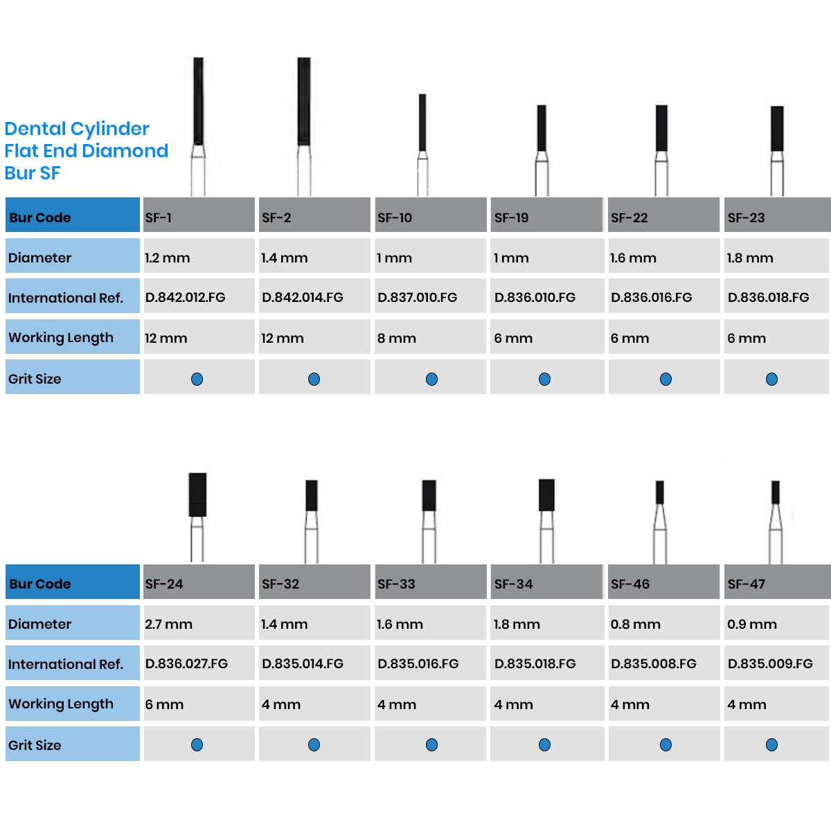 Frank Dental Cylinder Flat End Diamond Bur SF Series (Regular)