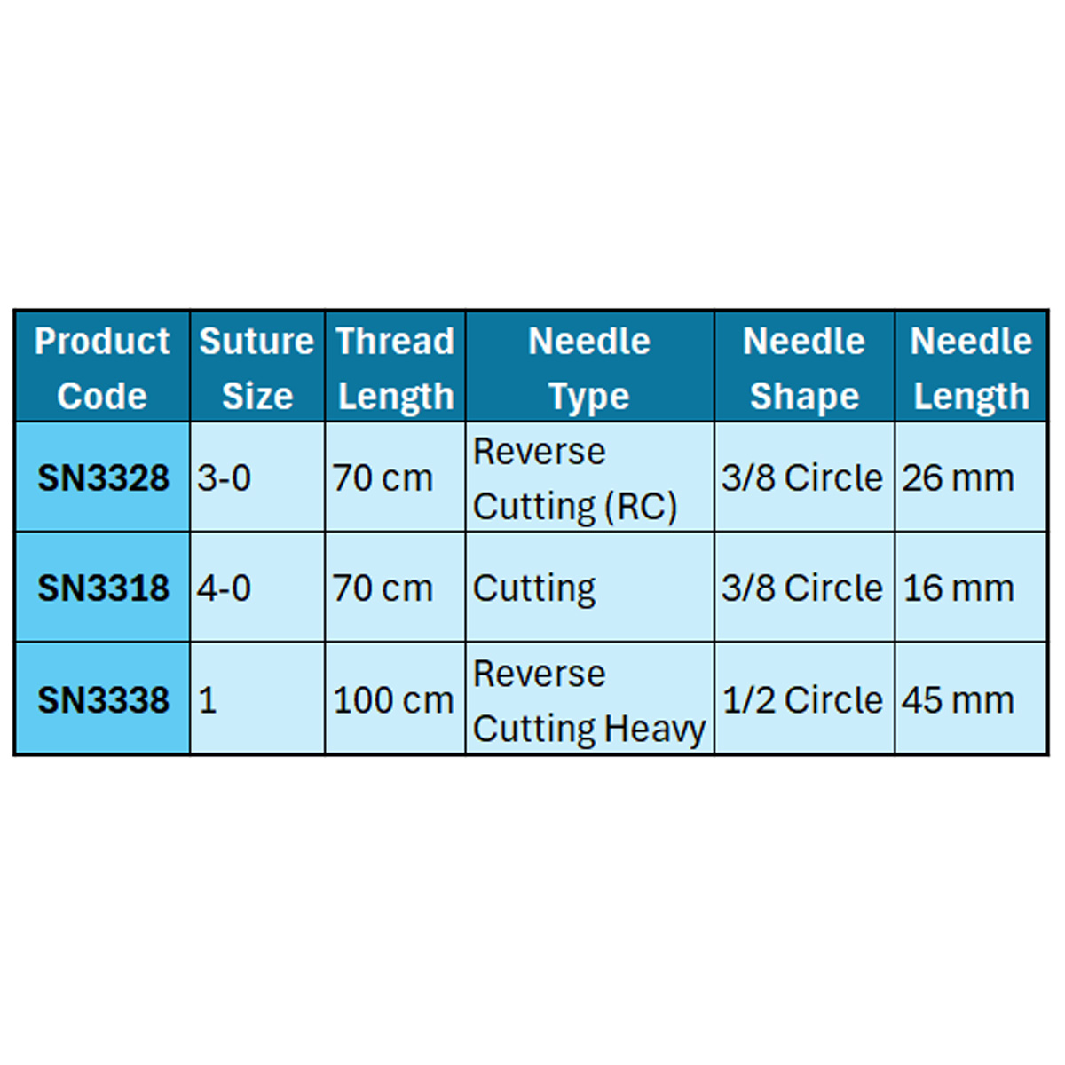 Healthium Trulon Monofilament Polyamide Non- Absorbable Sutures