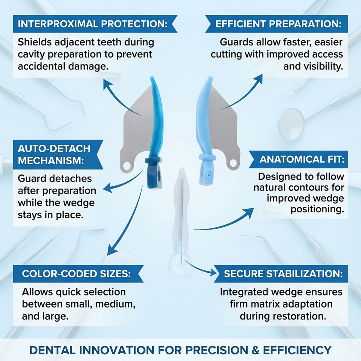 Dentsply Palodent V3 Wedge Guards Refills (Pack Of 50)