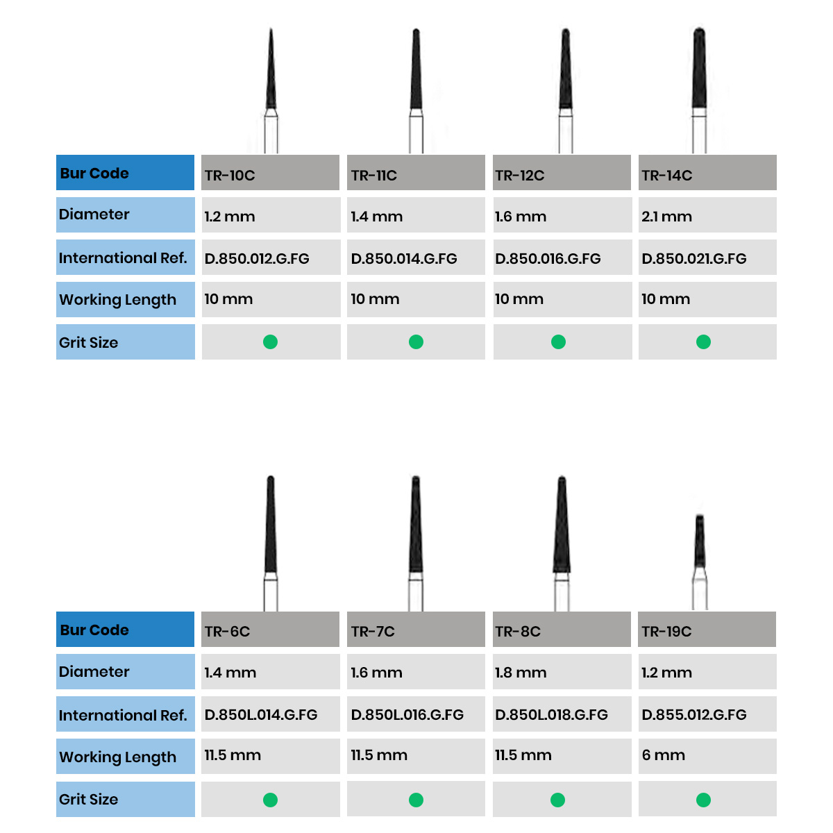 Frank Dental Tapered Round Diamond Bur TR Series (Coarse)