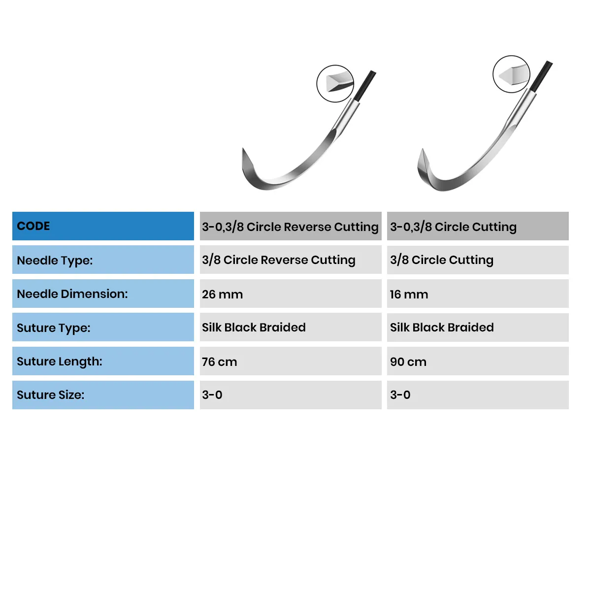 All Med Silk Surgical Sutures