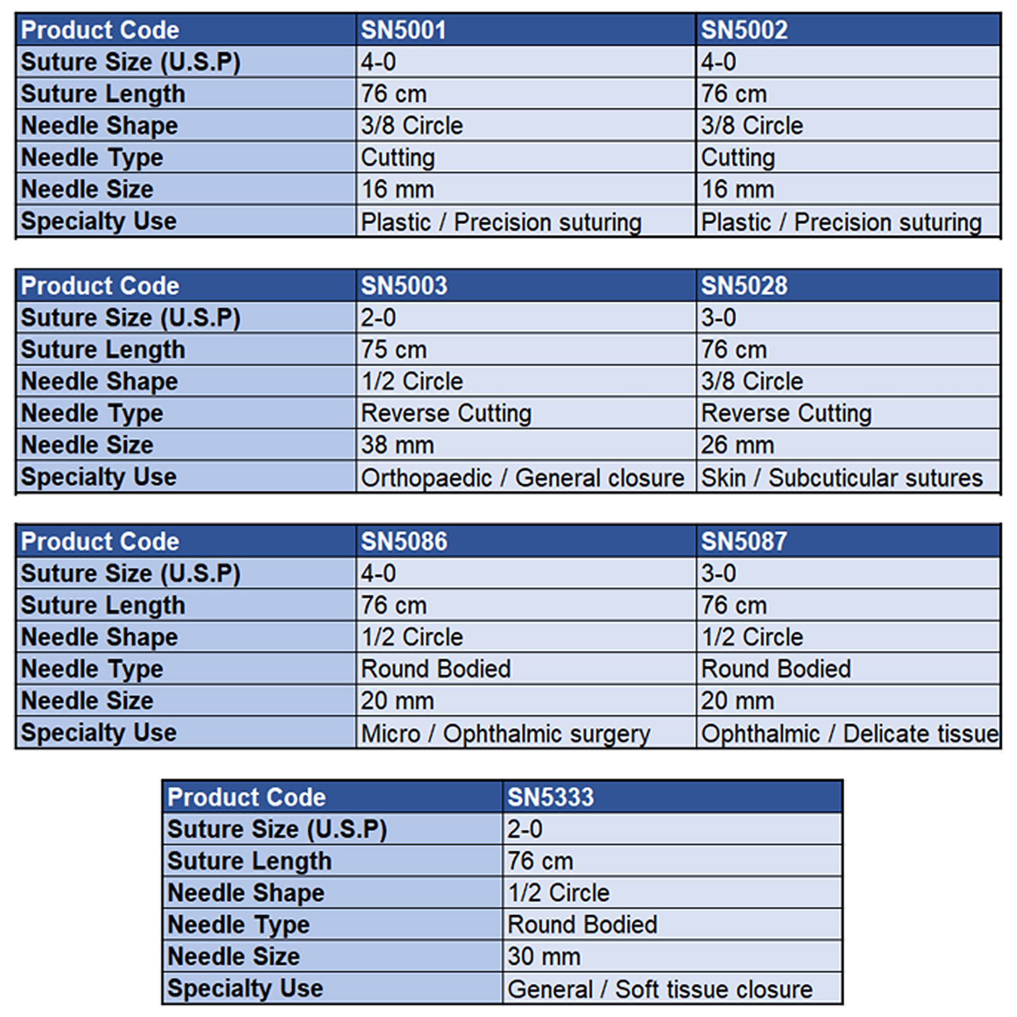 Healthium Trusilk Black Braided Silk Non- Absorbable Sutures