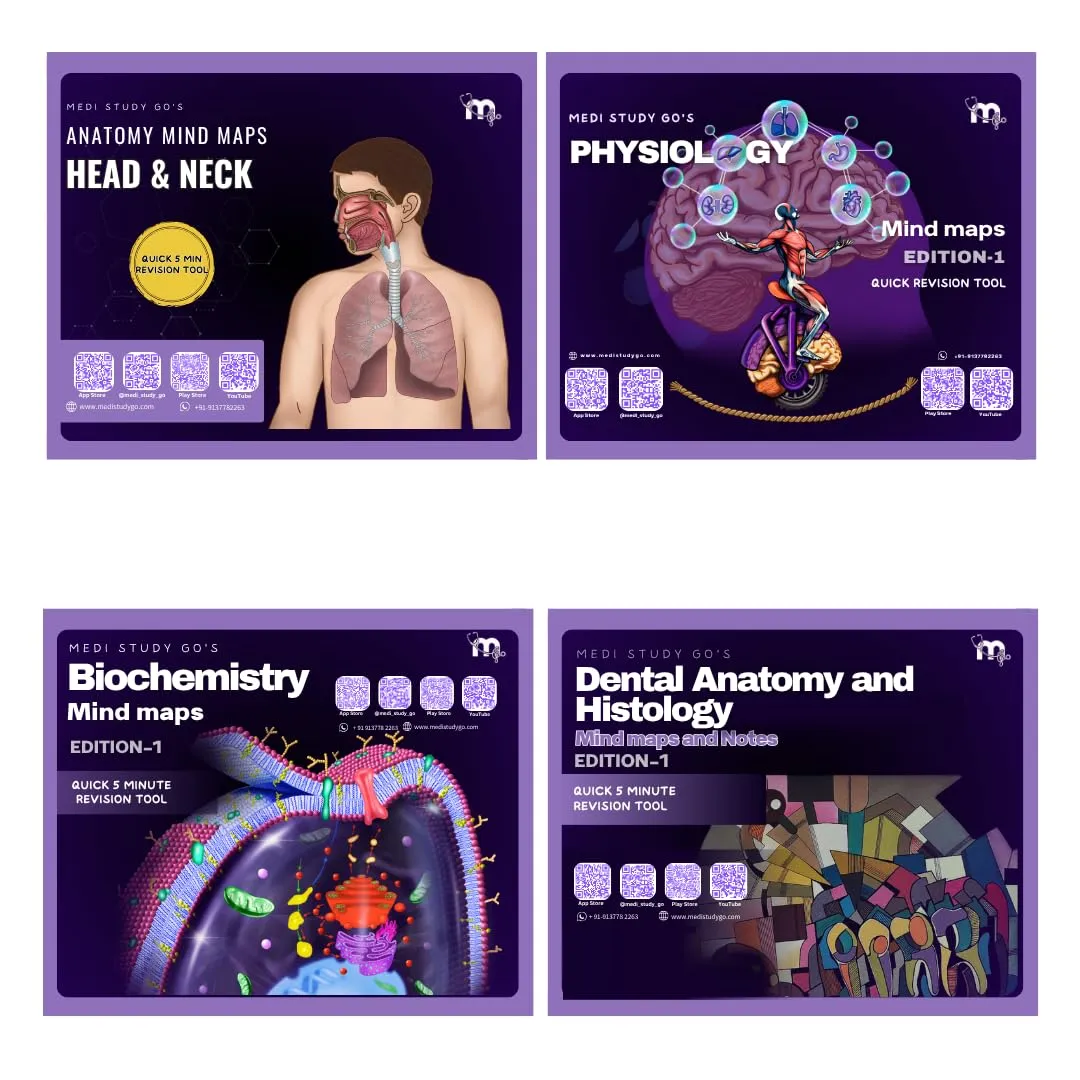 Medi Study Go First Year BDS Mind Maps Bundle (Pack Of 4)