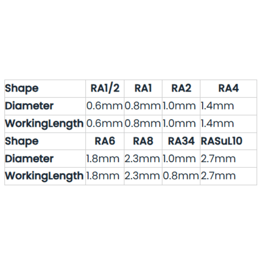 Pivo Round Carbide Contra-angle Burs - RA (Pack Of 5)
