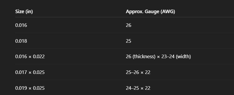 OrthoMetric SS Straight Length Wire (10/Pk)