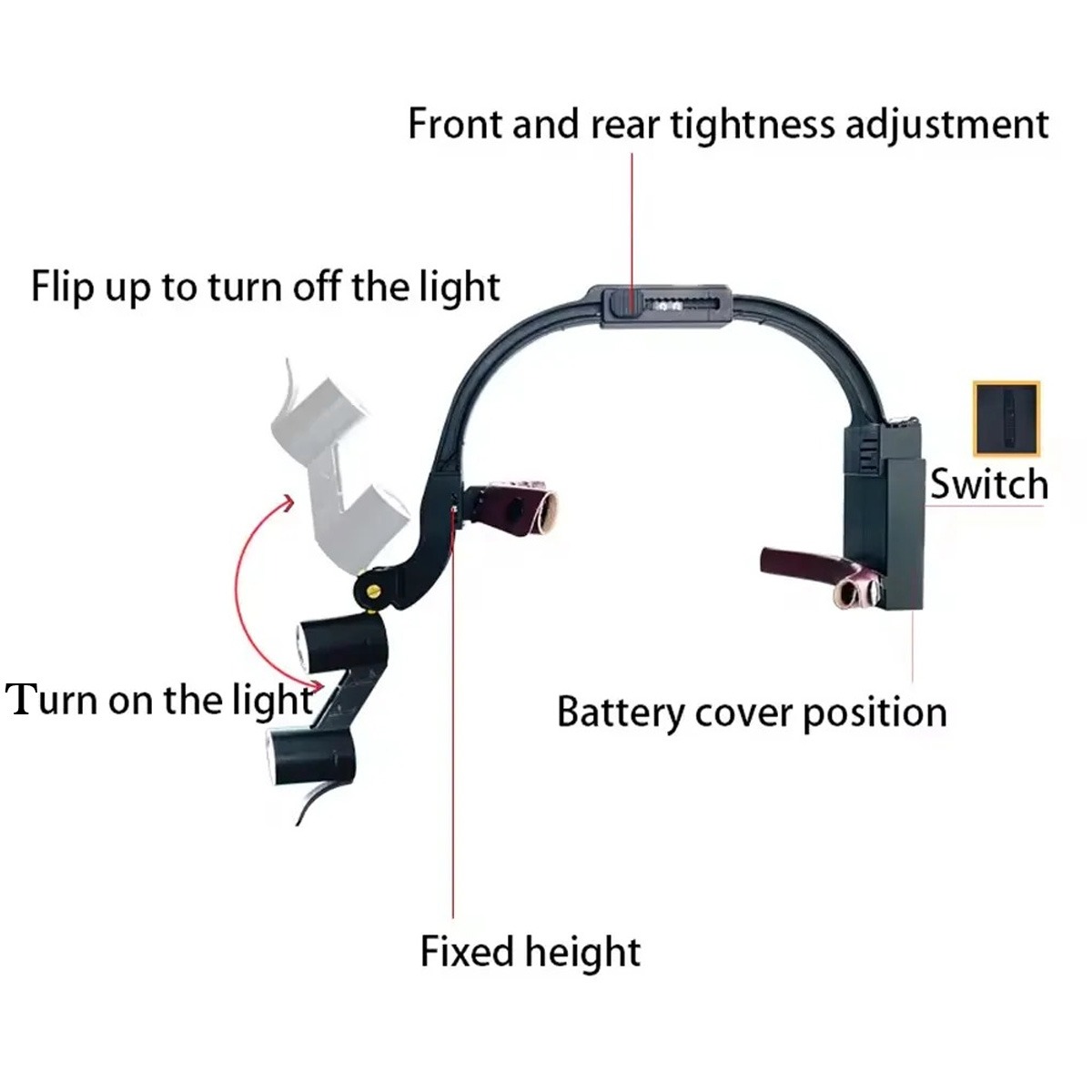 Waldent Head Mounted Double Light Magnifying Surgical Loupes