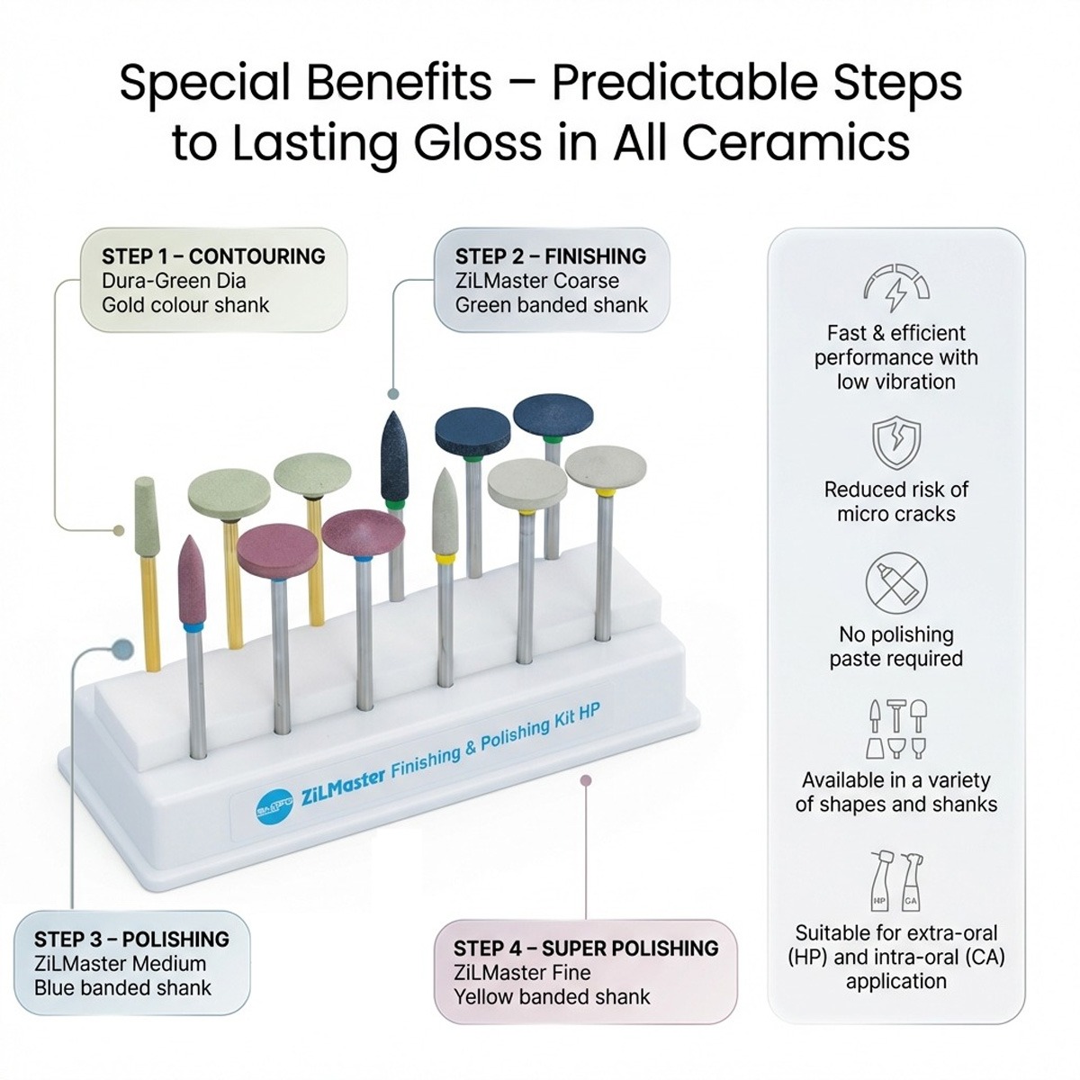 Shofu Zilmaster Finishing & Polishing Kit HP