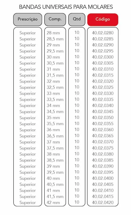 OrthoMetric Plain Ortho Bands Lower (Pack of 10)