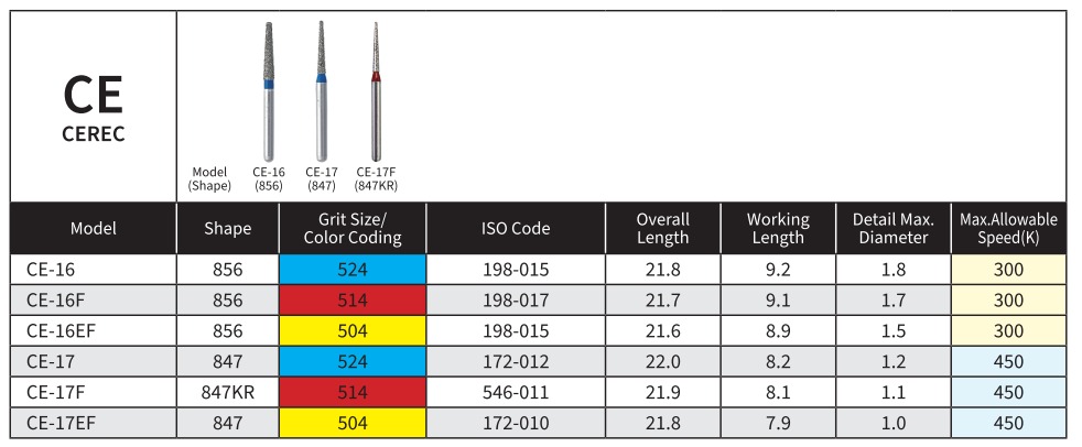 Mani Diamond Airotor Burs CE Series