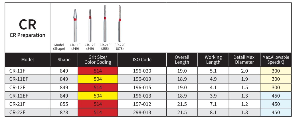 Mani Diamond Burs - Cr Polishing Series