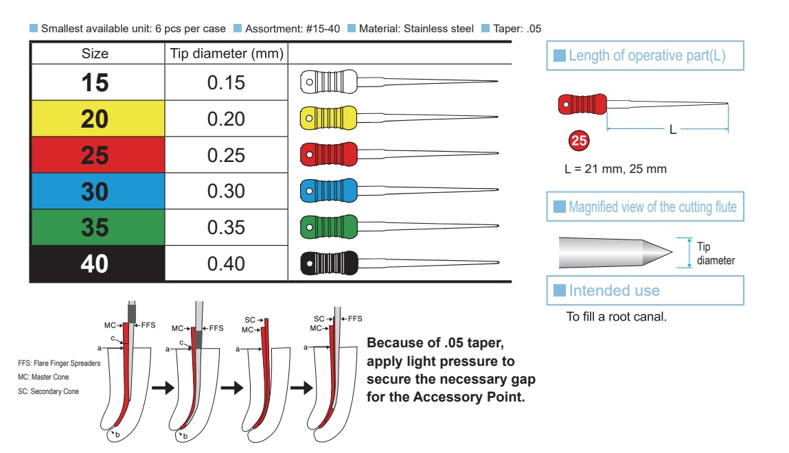 Mani Flare Finger Spreader 25mm
