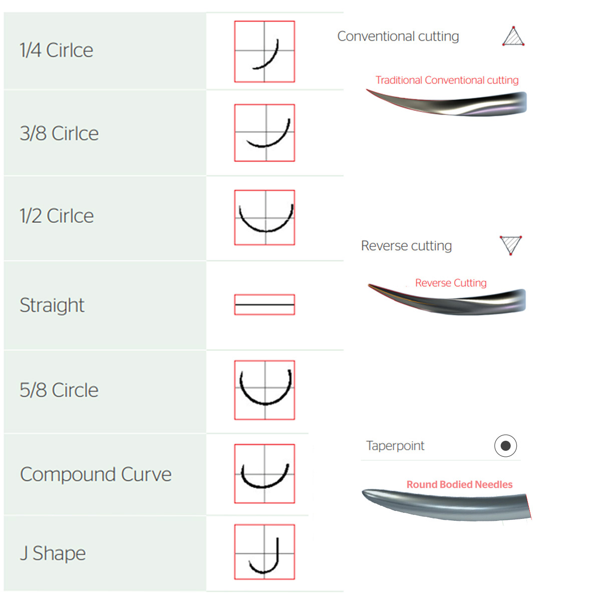 Healthium Trusilk Black Braided Silk Non- Absorbable Sutures