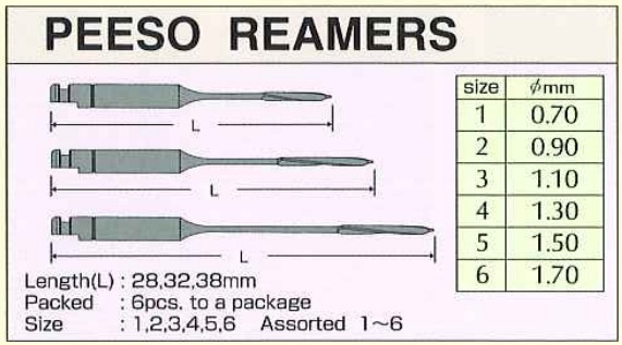 Meta Sorbone 0.5 - 1.0 Mm 1 Vial (1 Gm)