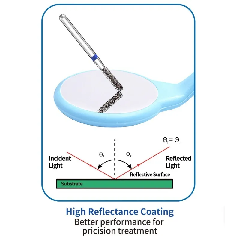 SuperEndo MaxVision Rhodium-Coated Anti-Fog Mouth Mirror (Pack of 10)