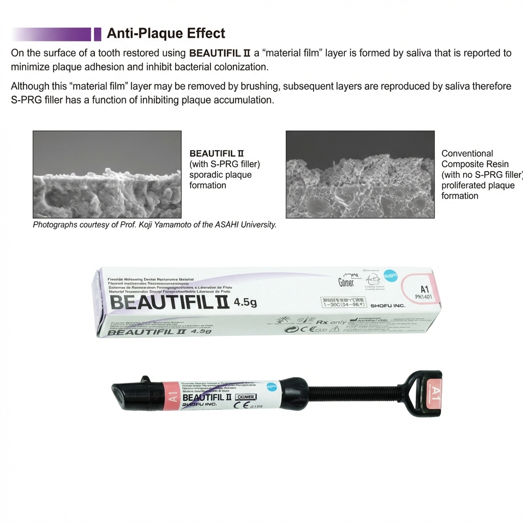 Shofu Beautifil ii Refills