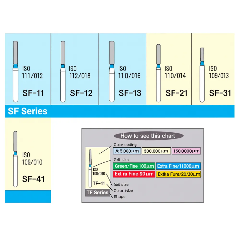 Mani Diamond Burs - Straight Flat End / Sf Series