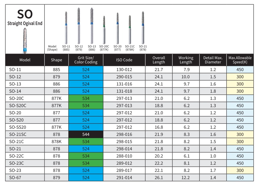 Mani Diamond Airotor Burs - Straight Ogival End / So Series