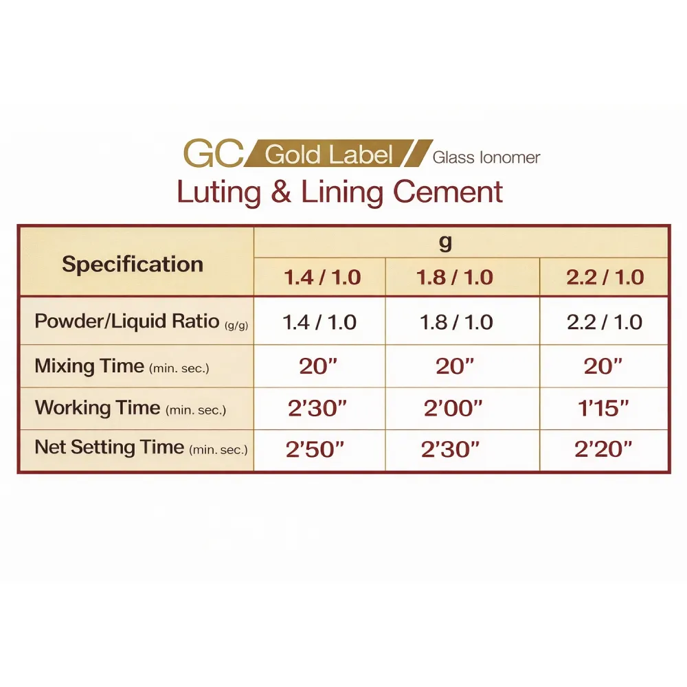 GC Gold Label 1 Glass Ionomer BIG Pack