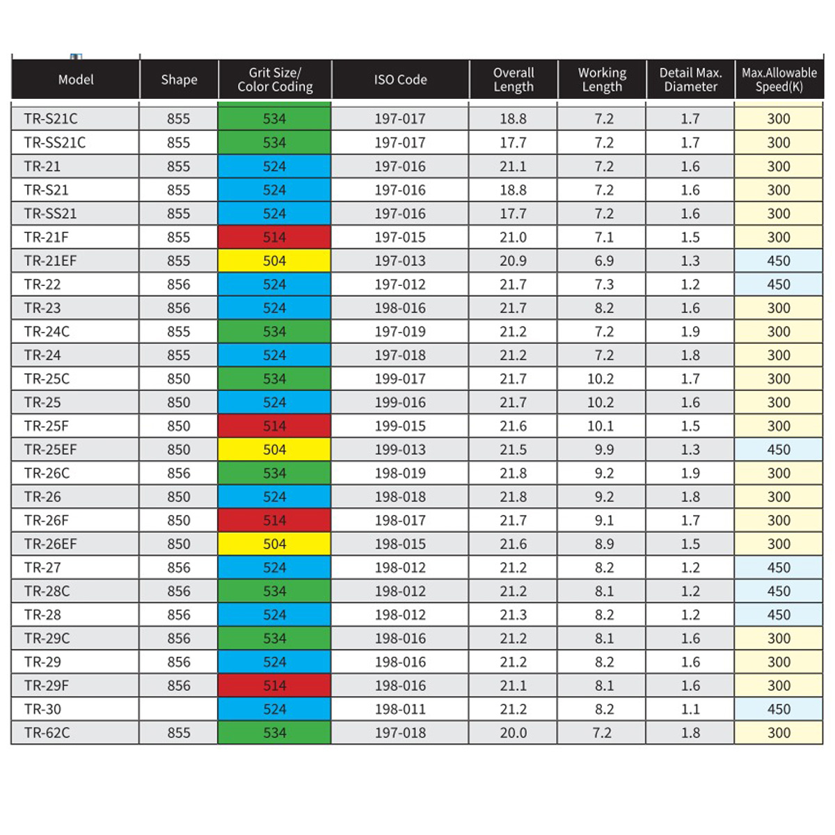 Mani Diamond Airotor Burs - Taper Round End / Tr Series