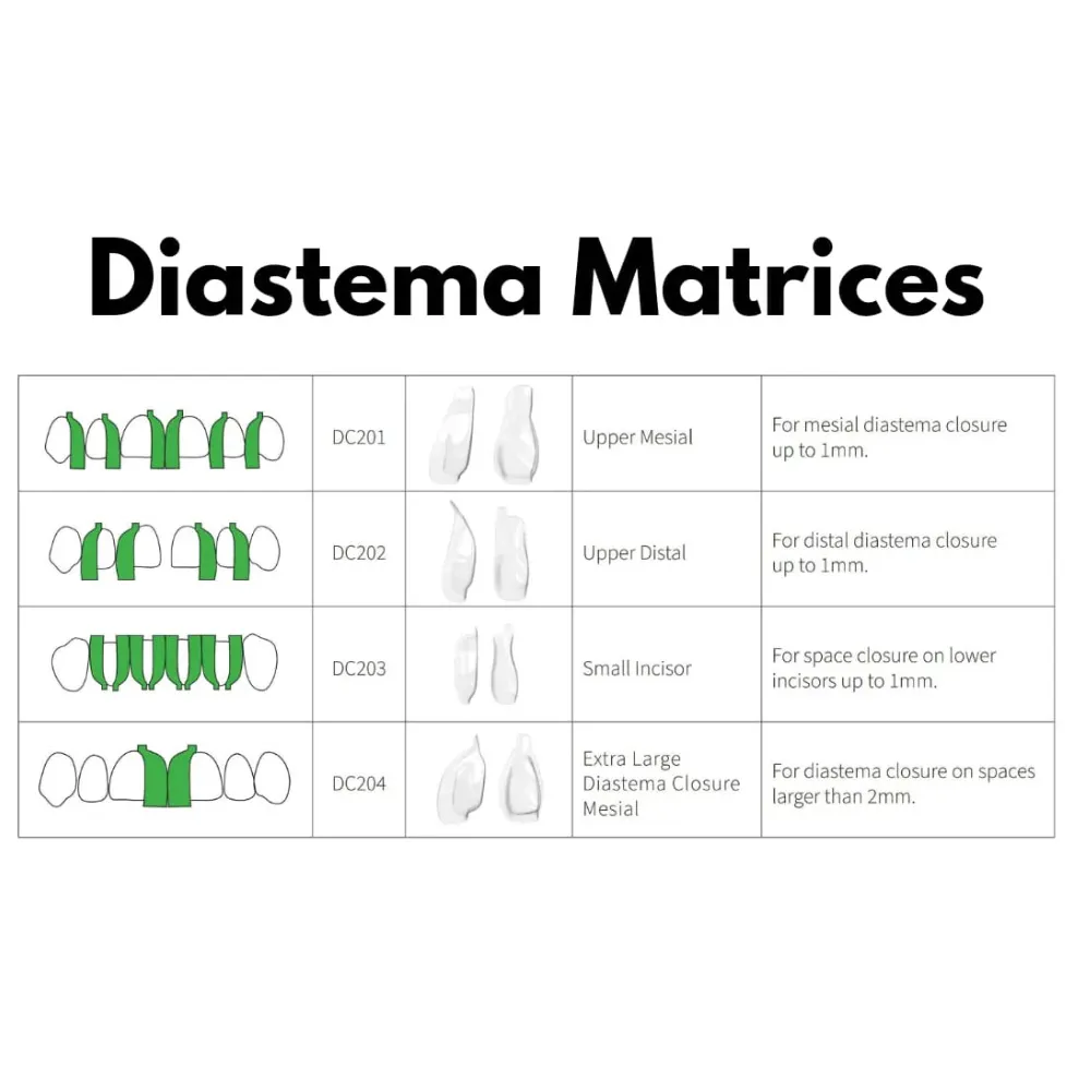 Shop Now Bioclear Diastema Matrix Closure Series
