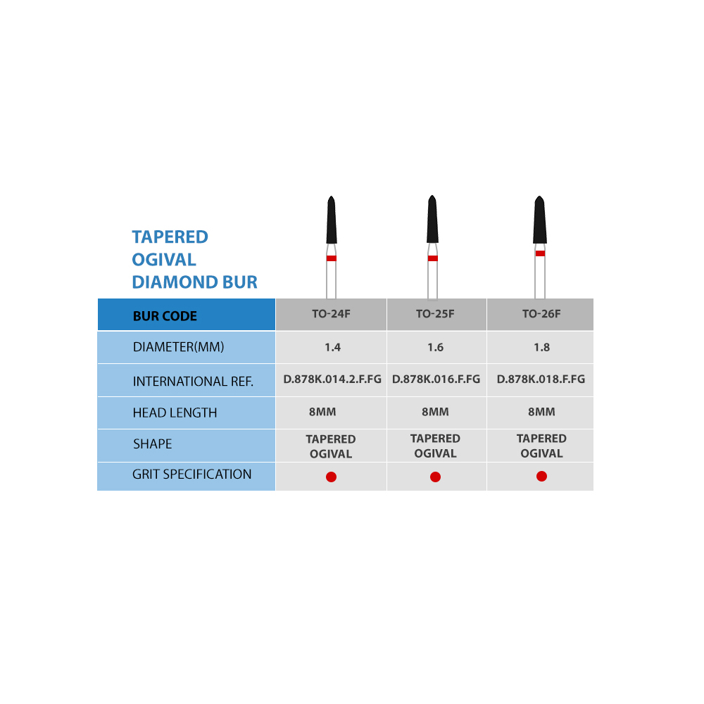 Frank Dental Tapered Ogival FG Diamond Burs TO- Series (Fine)