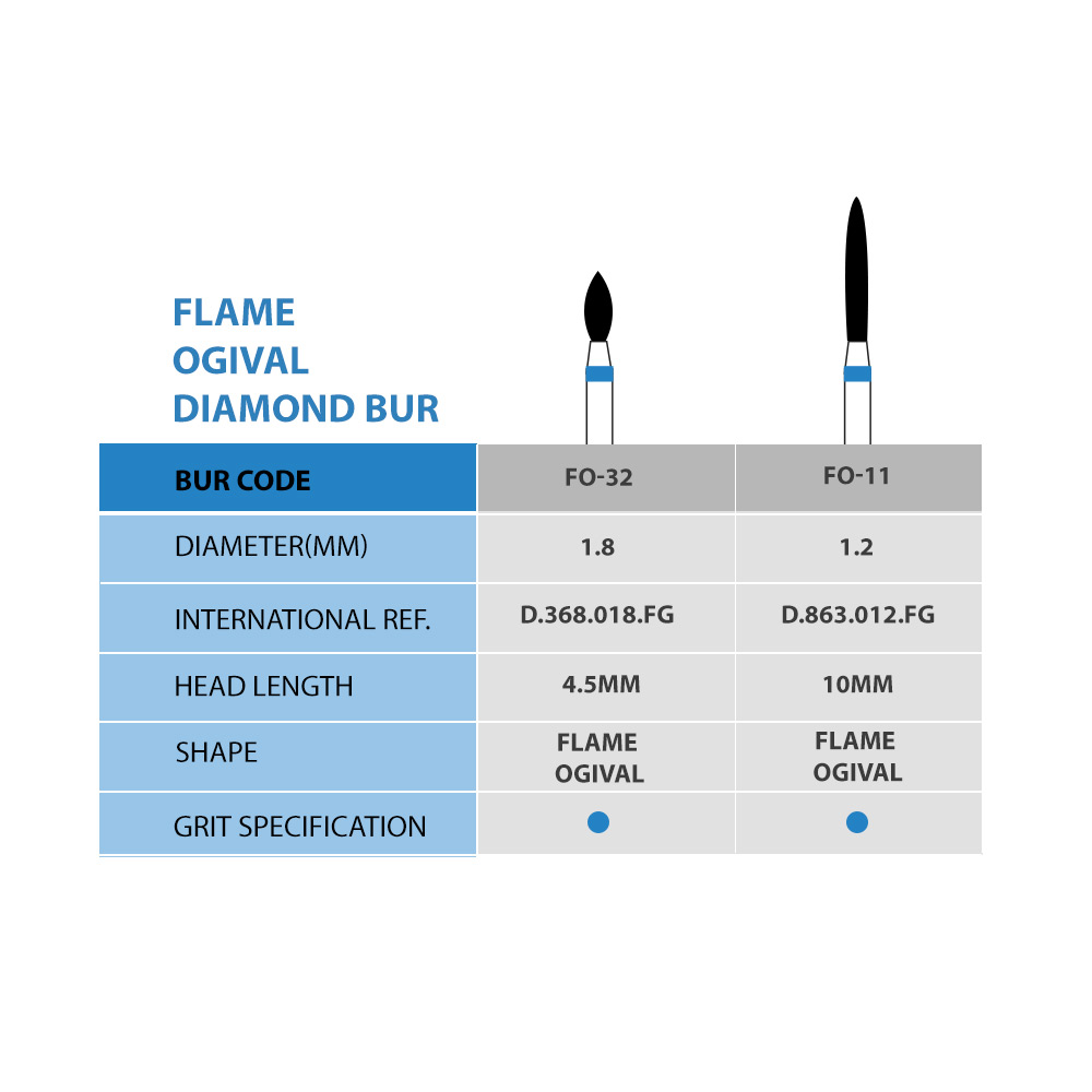 Frank Dental Flame Ogival FG Diamond Burs - Pack Of 10