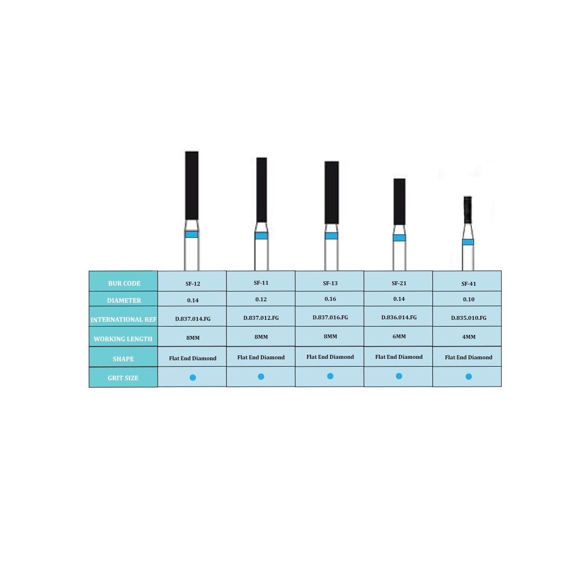 Frank Dental Cylinder Flat End FG Diamond Bur - Pack of 5
