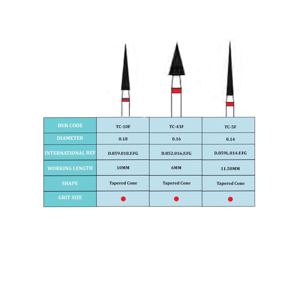 Frank Dental Tapered Cone FG Diamond Burs TC Series (Fine)