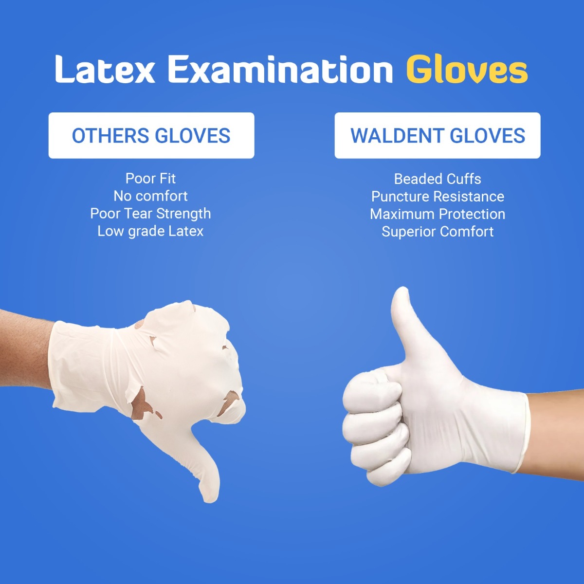 Waldent Latex Premium Examination Gloves (Pack of 80)