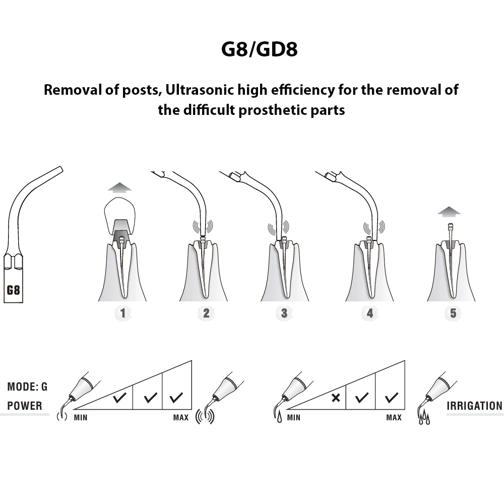 Woodpecker Scaler Tip GD8 for DTE & Satelec Scalers