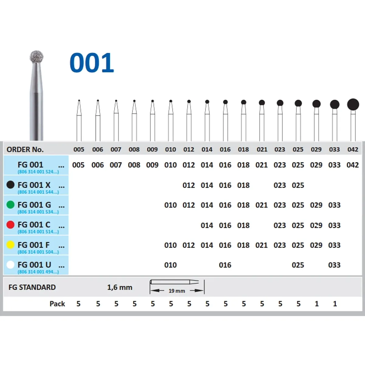 Horico Ball Round FG Diamond Burs (Pack of 5)