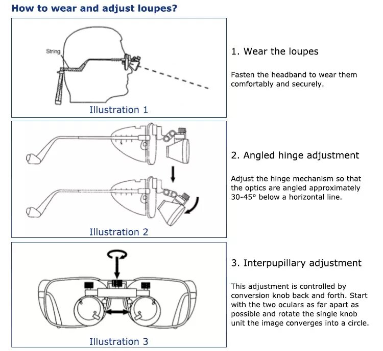 Endoking Dental Loupes With Frame ( LED Headlight Free )