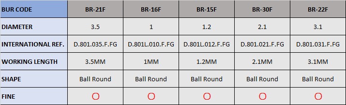Frank Dental Round Diamond Burs BR Series (Fine)