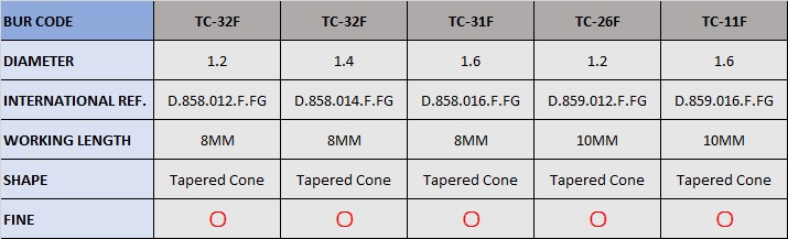 Frank Dental Tapered Cone FG Diamond Burs TC Series (Fine)