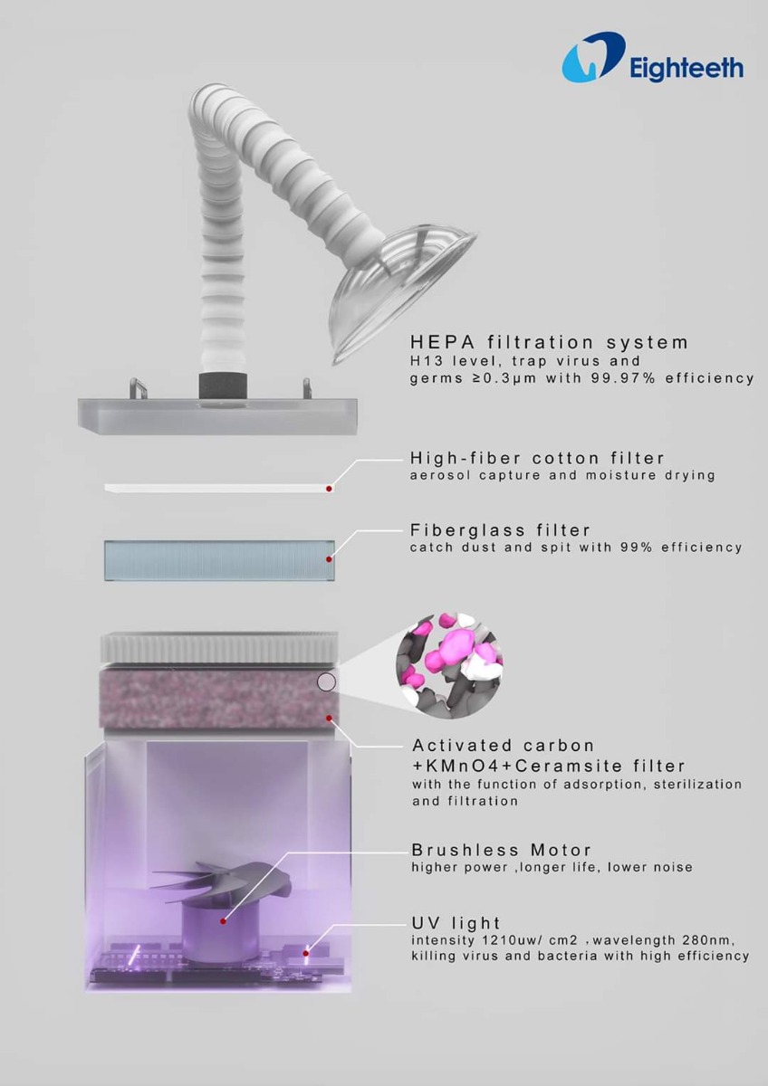 Eighteeth VacStation Extra Oral Suction