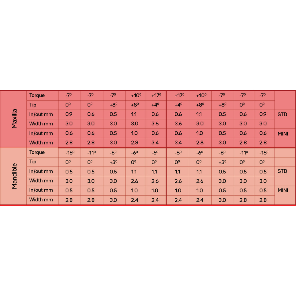 Koden Basic Series MIM MBT Metal Bracket Kits (Sandblasted)