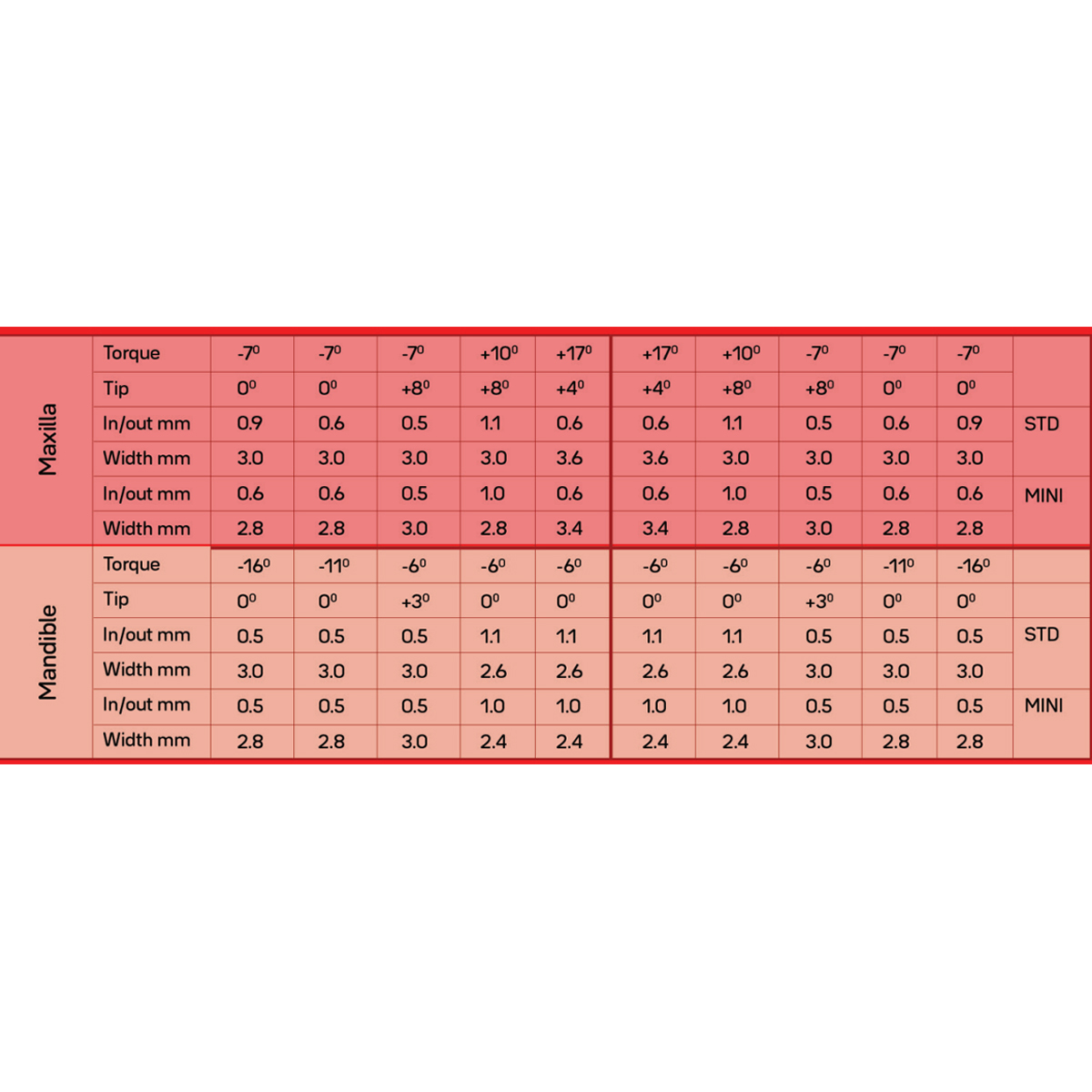Koden Silver Series Standard MBT Bracket Kits