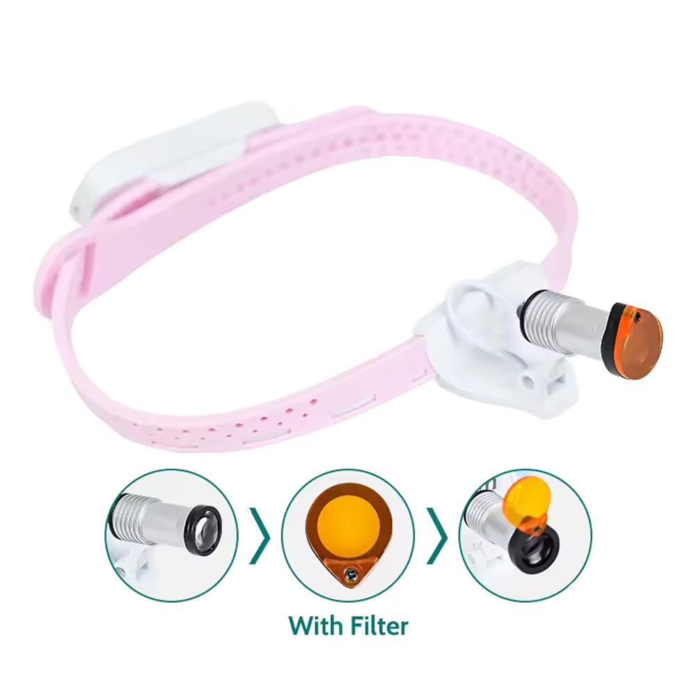 Endoking LED Headlights with Silicone Headband